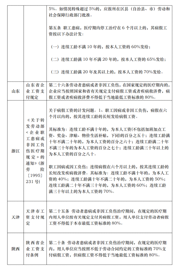 重大疾病员工工资及福利发放标准与政策解读指南