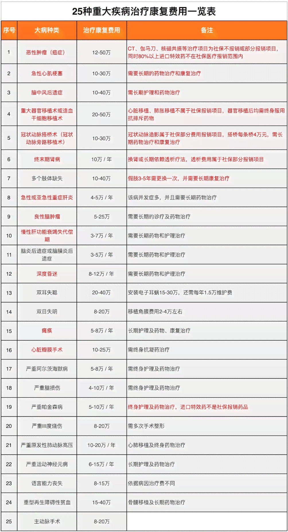 重大疾病员工工资及福利发放标准与政策解读指南