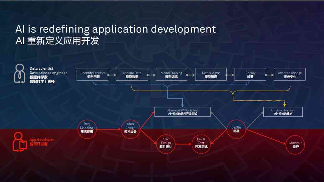 AI扩展工具大全：热门软件、应用场景及安装使用指南