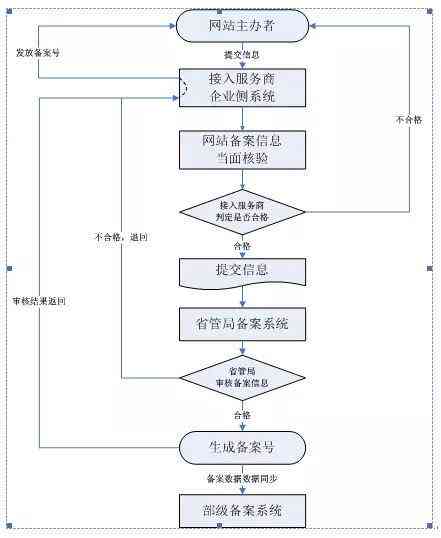 '农区工伤认定申请指南：官方办理地点详解'