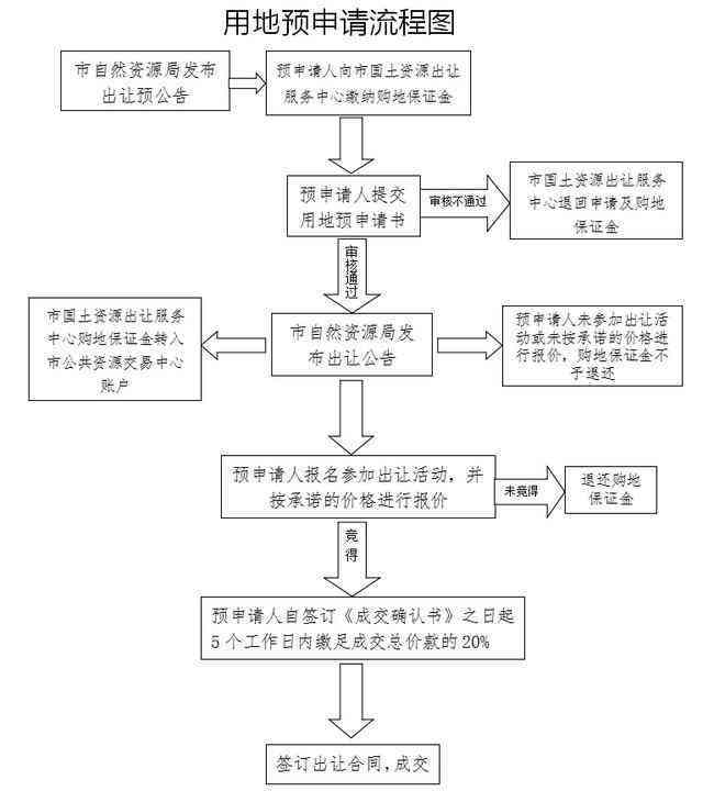 州65岁及以上人群工伤认定标准与申请流程详解