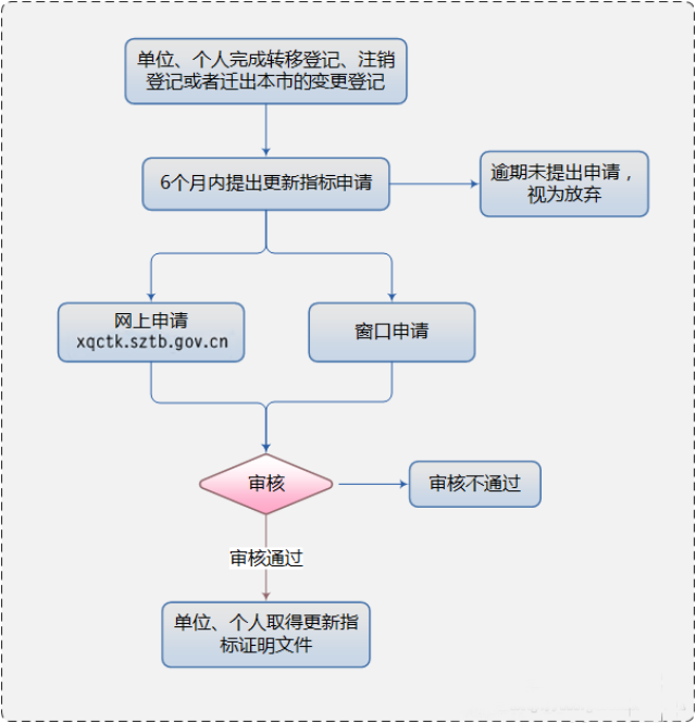 州65岁及以上人群工伤认定标准与申请流程详解