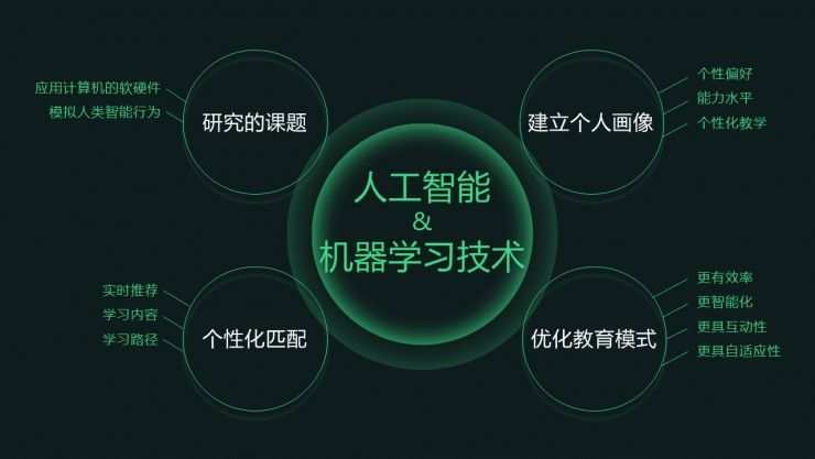 深入AI领域：内容创作课程中的智慧赋能与心得感悟