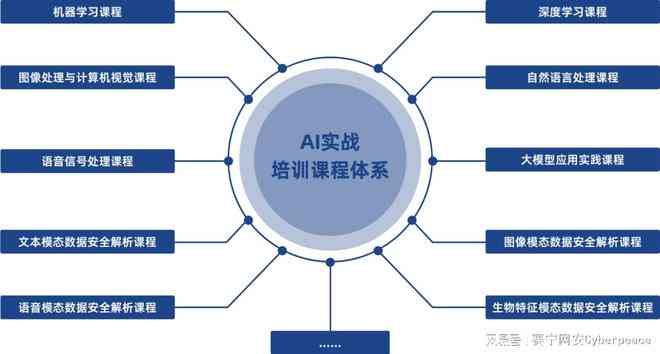 深入AI领域：内容创作课程中的智慧赋能与心得感悟