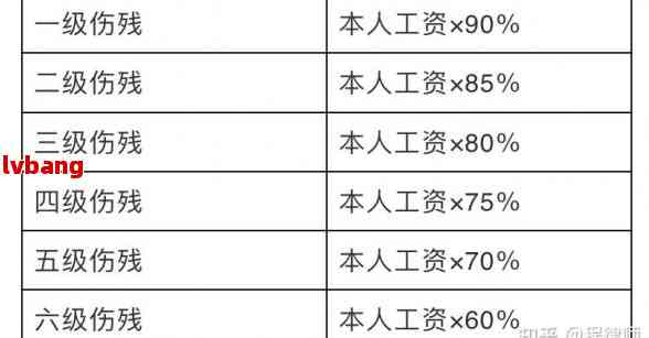 州市工伤伤残鉴定与赔偿标准详解：涵申请流程、等级划分及赔偿计算方法