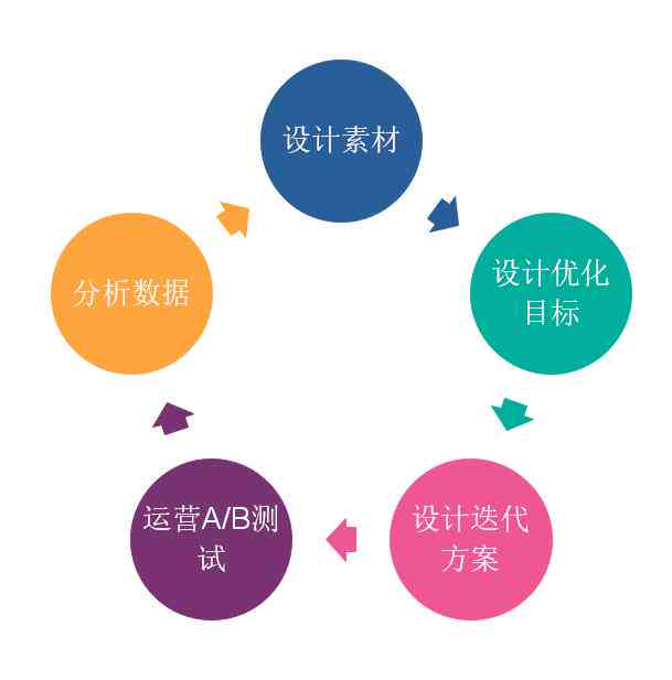 智能文案优化工具：一键提升文章质量与搜索排名