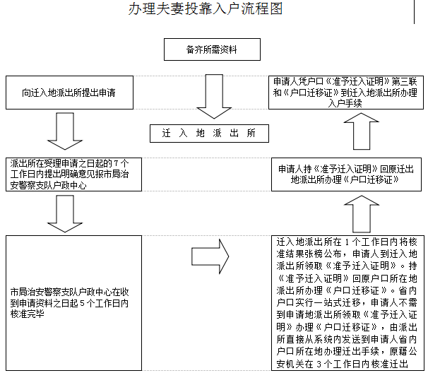 州工伤认定操作流程与办理时限指南