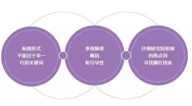 '深入解析：如何运用改文案技巧提升内容吸引力'