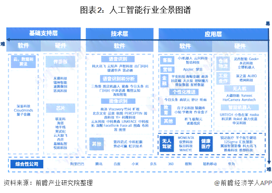 AI算力产业链梳理报告总结：如何撰写全面分析与归纳要点