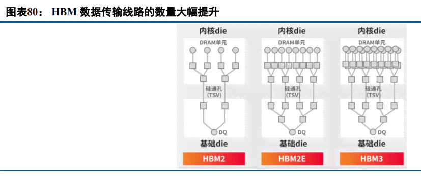 AI算力产业链梳理报告总结：如何撰写全面分析与归纳要点