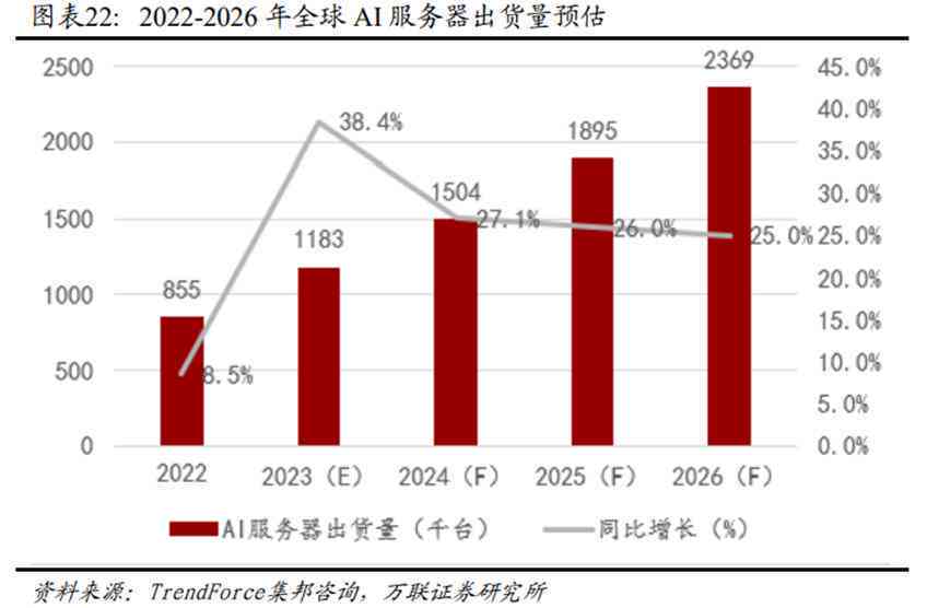 AI算力产业格局解码：产业链梳理与未来趋势洞察报告总结范文