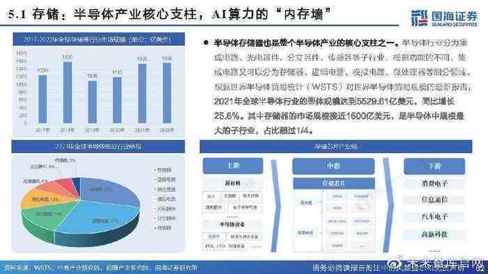 AI算力产业格局解码：产业链梳理与未来趋势洞察报告总结范文