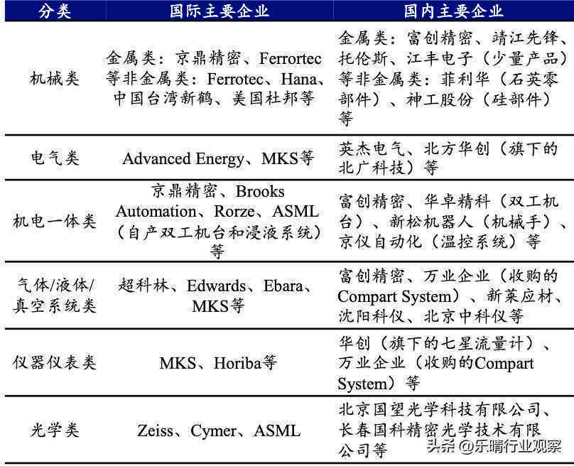 ai算力产业链梳理报告总结