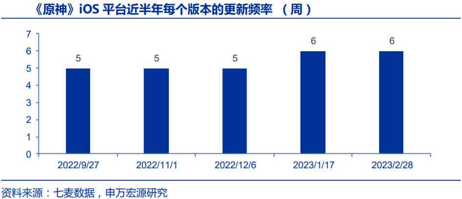 ai算力产业链梳理报告总结