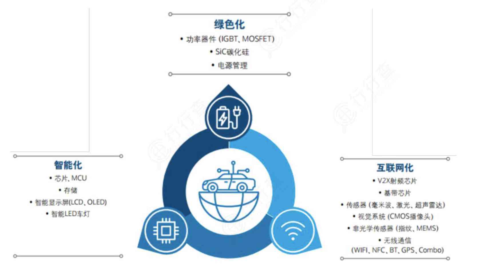 ai算力产业链梳理报告总结