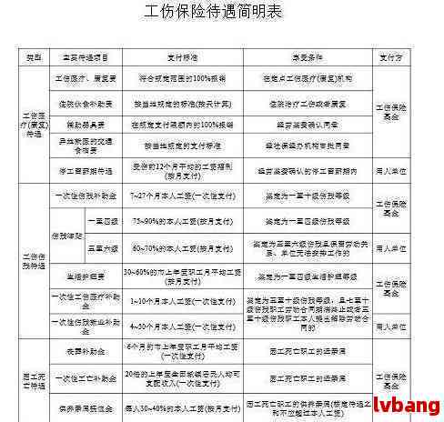工伤赔偿新规：交通意外伤亡判决不再纳入赔付范畴