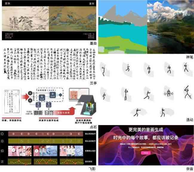 基于人工智能技术的创意写作模式分析与优化策略研究论文题目