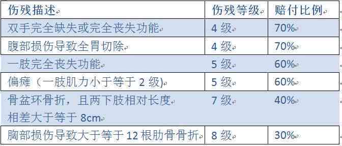 如何判定意外受伤是否构成伤残及伤残等级鉴定全解析