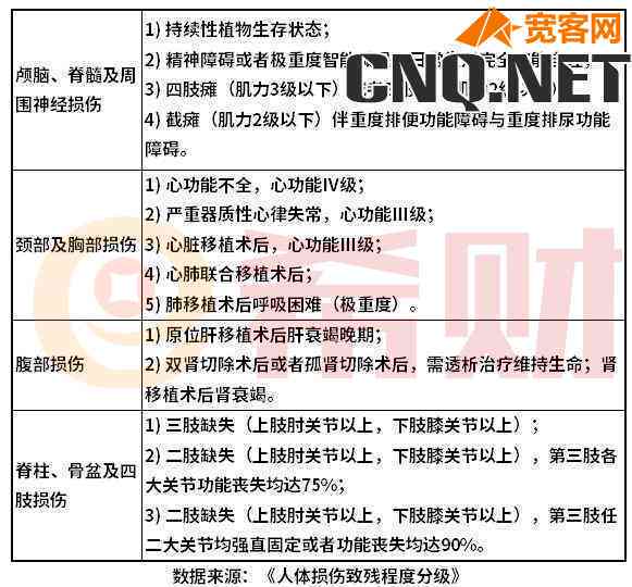 如何判定意外受伤是否构成伤残及伤残等级鉴定全解析