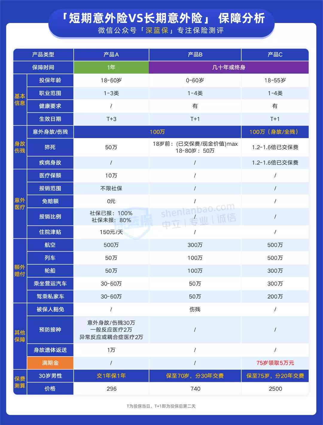 意外受伤能评残吗：如何申请伤残鉴定及赔偿标准