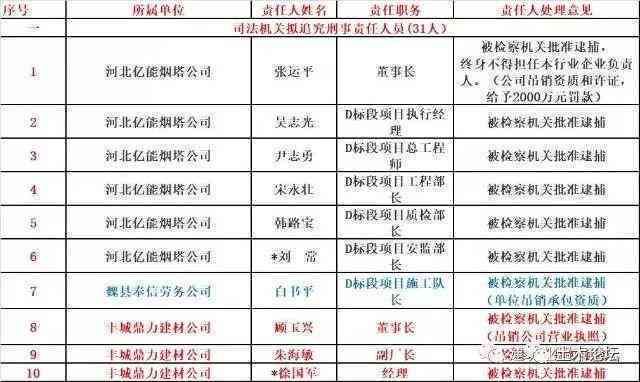 意外被辐射怎么认定工伤事故及其刑事责任判定