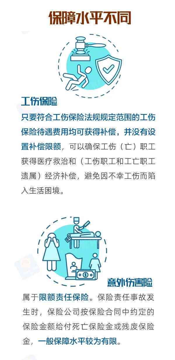 工伤赔偿中意外险的角色与认定：涉及工伤、意外险理赔的综合指南