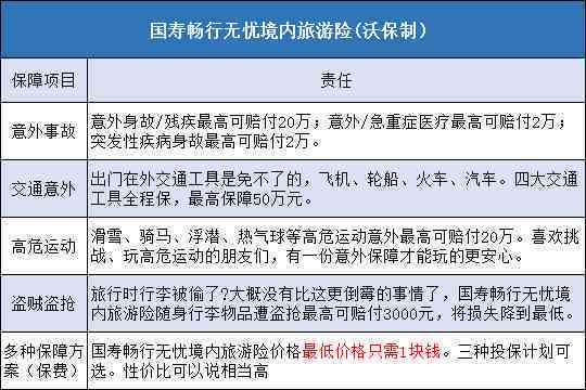 全面指南：意外险工伤认定及赔偿流程——详解各部门职责与索赔要点