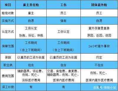 意外险在哪个部门认定工伤事故及赔偿等级