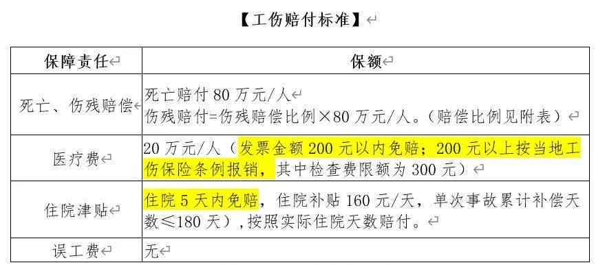 工伤与意外险报销：详解认定流程及报销条件差异