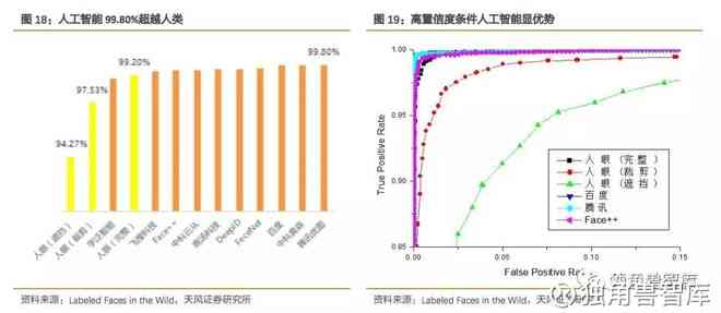 基于人工智能技术的股市预测模型效果评估与优化策略分析报告
