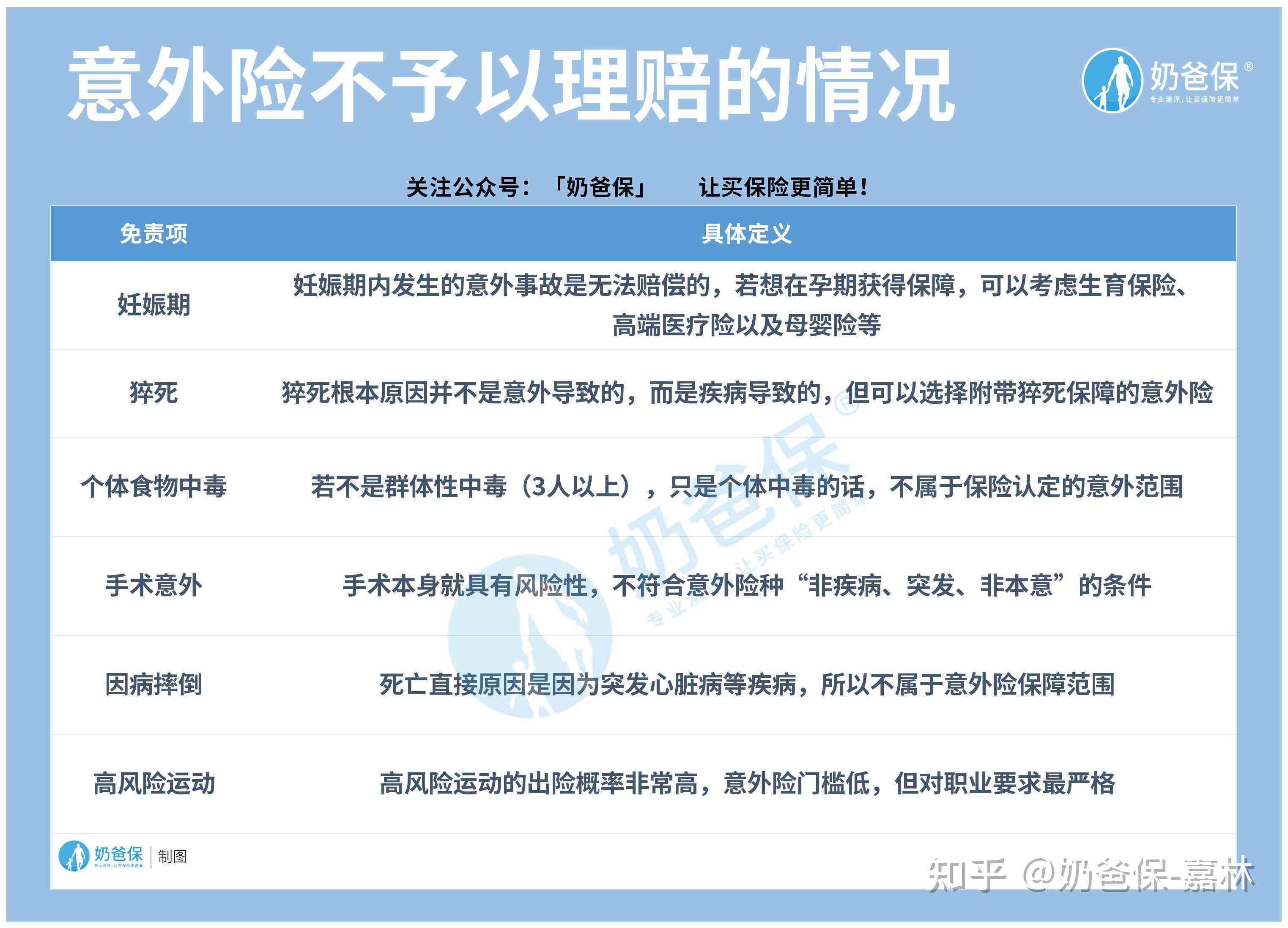 工伤与意外险的关联解析：意外险如何涵工伤情况及赔偿范围详解