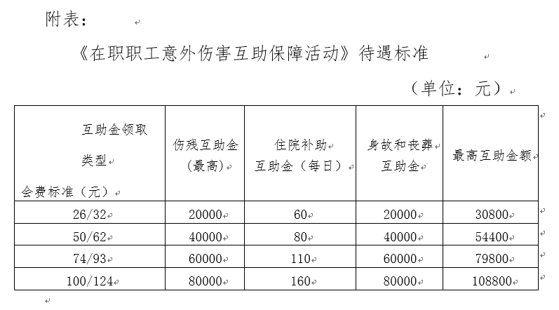 工伤认定与报销意外险的相互影响分析