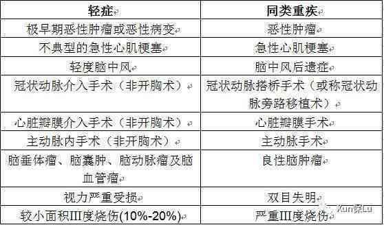 工伤与意外险的关联解析：意外险如何涵工伤情况及赔偿范围详解