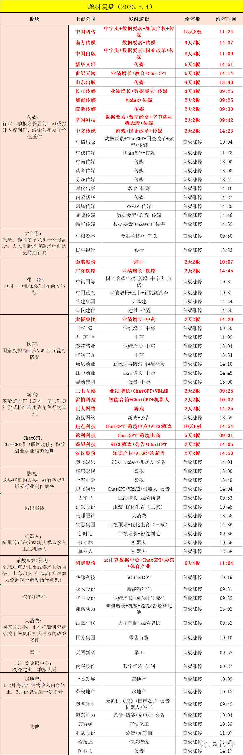 ai炒股预测模型分析报告