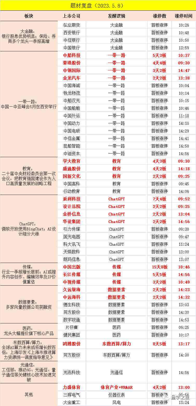 ai炒股预测模型分析报告