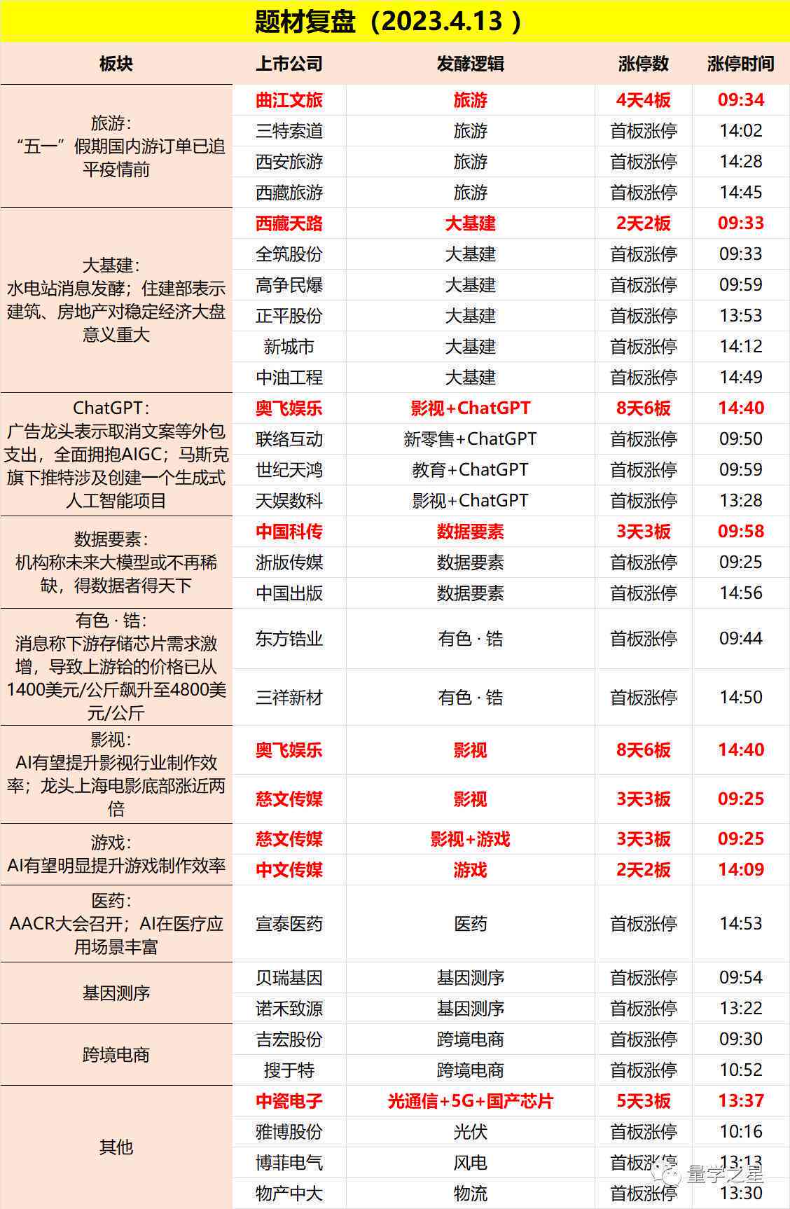 ai炒股预测模型分析报告