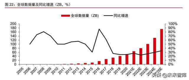 ai炒股预测模型分析报告