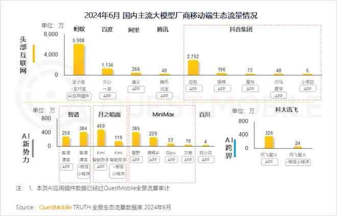 ai炒股预测模型分析报告