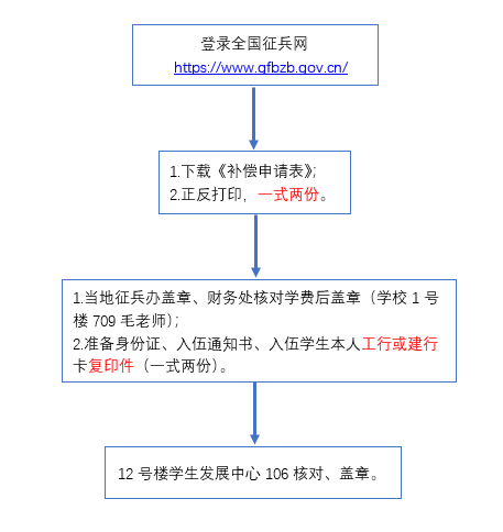意外险认定工伤的条件及赔偿标准与申请流程