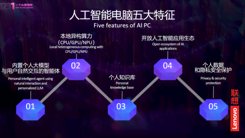 AI文案创作全攻略：打造高转化商品推广文案模板，解决各类营销难题
