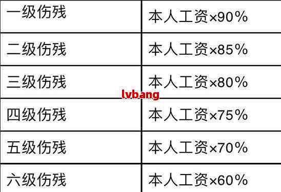 病工伤赔偿标准及具体金额详解