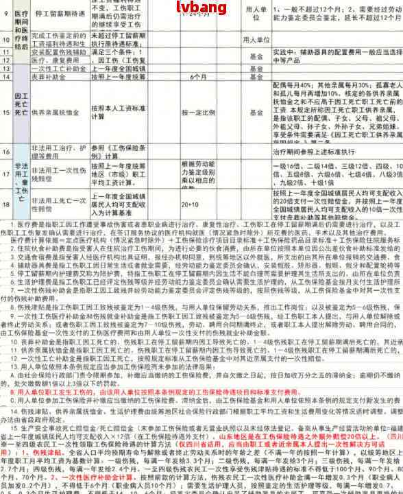 病工伤赔偿标准及具体金额详解