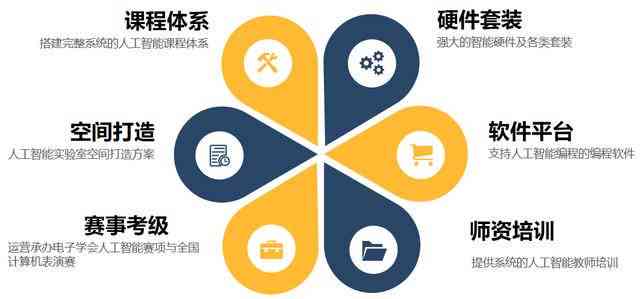 AI-Write智能写作助手：全方位提升创作效率与内容质量，解决各类写作难题