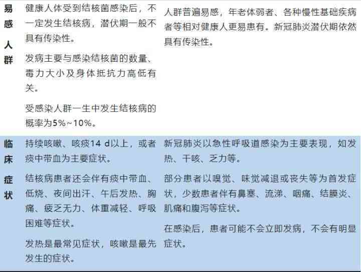 病感染与肺结核：详解它们是否属于工伤及相应的补偿政策