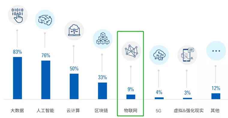 全面解析：60秒快速了解上海AI组网报告及行业应用前景