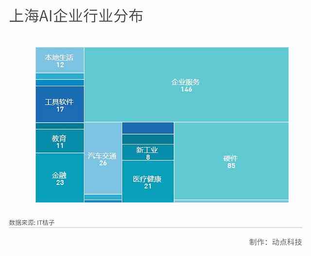 全面解析：60秒快速了解上海AI组网报告及行业应用前景