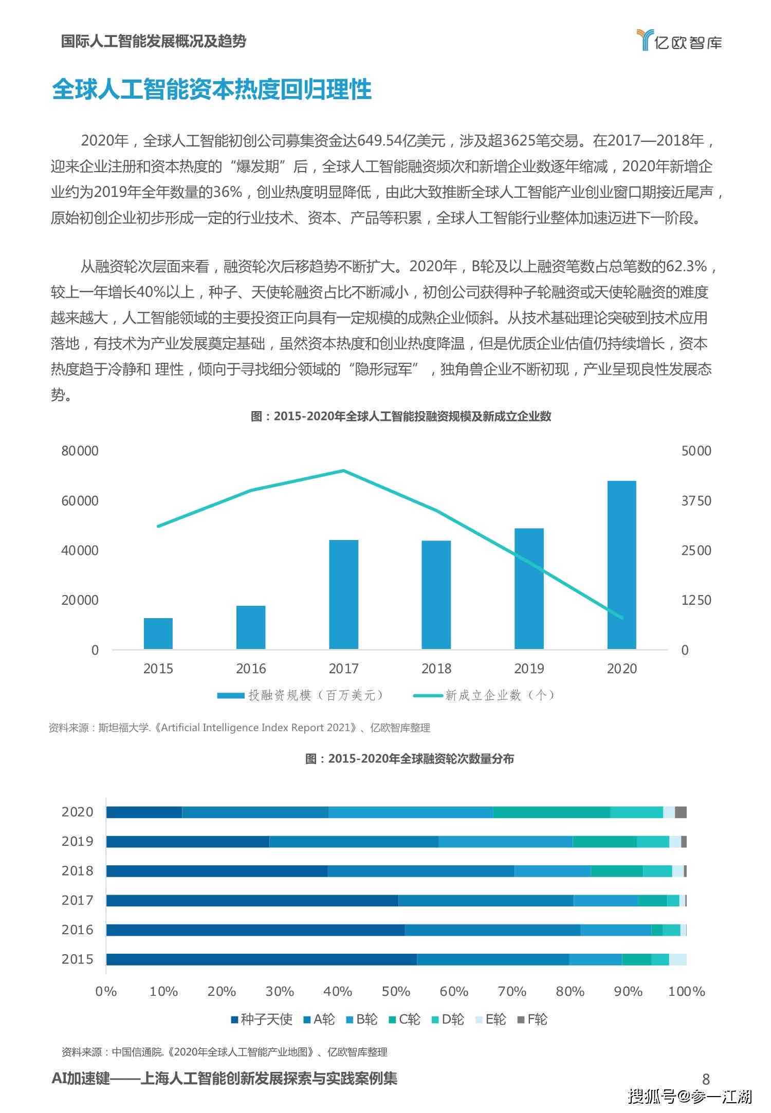 60秒直击上海AI组网报告：解读最新智能技术进展与产业洞察