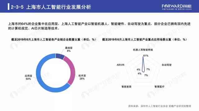 60秒直击上海AI组网报告：解读最新智能技术进展与产业洞察