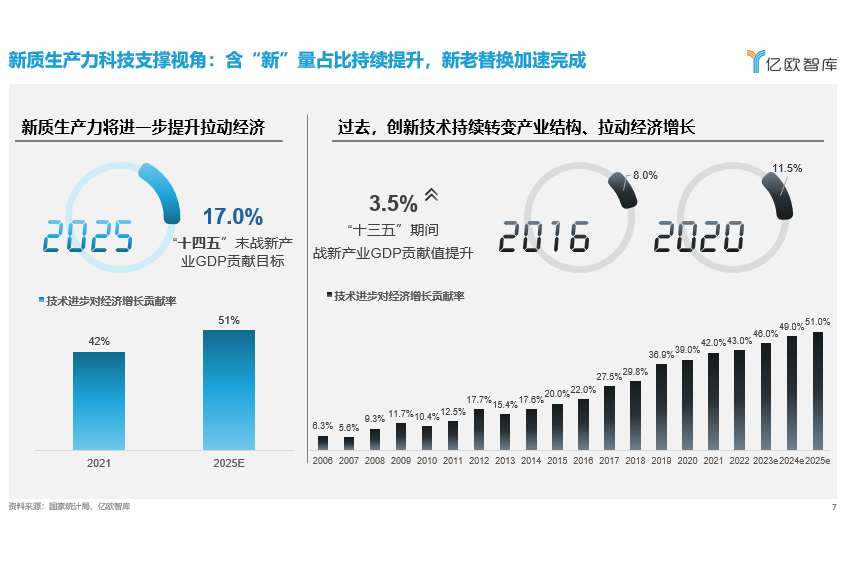 《实时解析》60秒速览：上海AI组网报告在线揭秘新质生产力布局