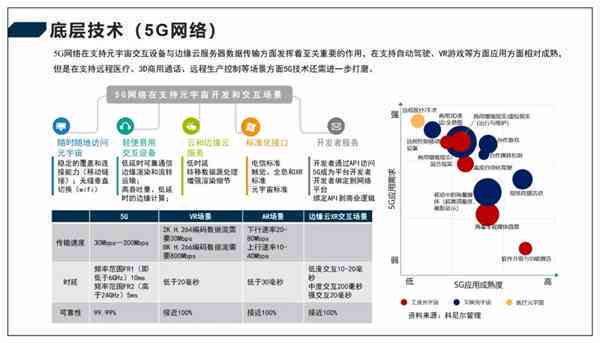 60秒直击上海AI组网报告：解读最新智能技术进展与产业洞察